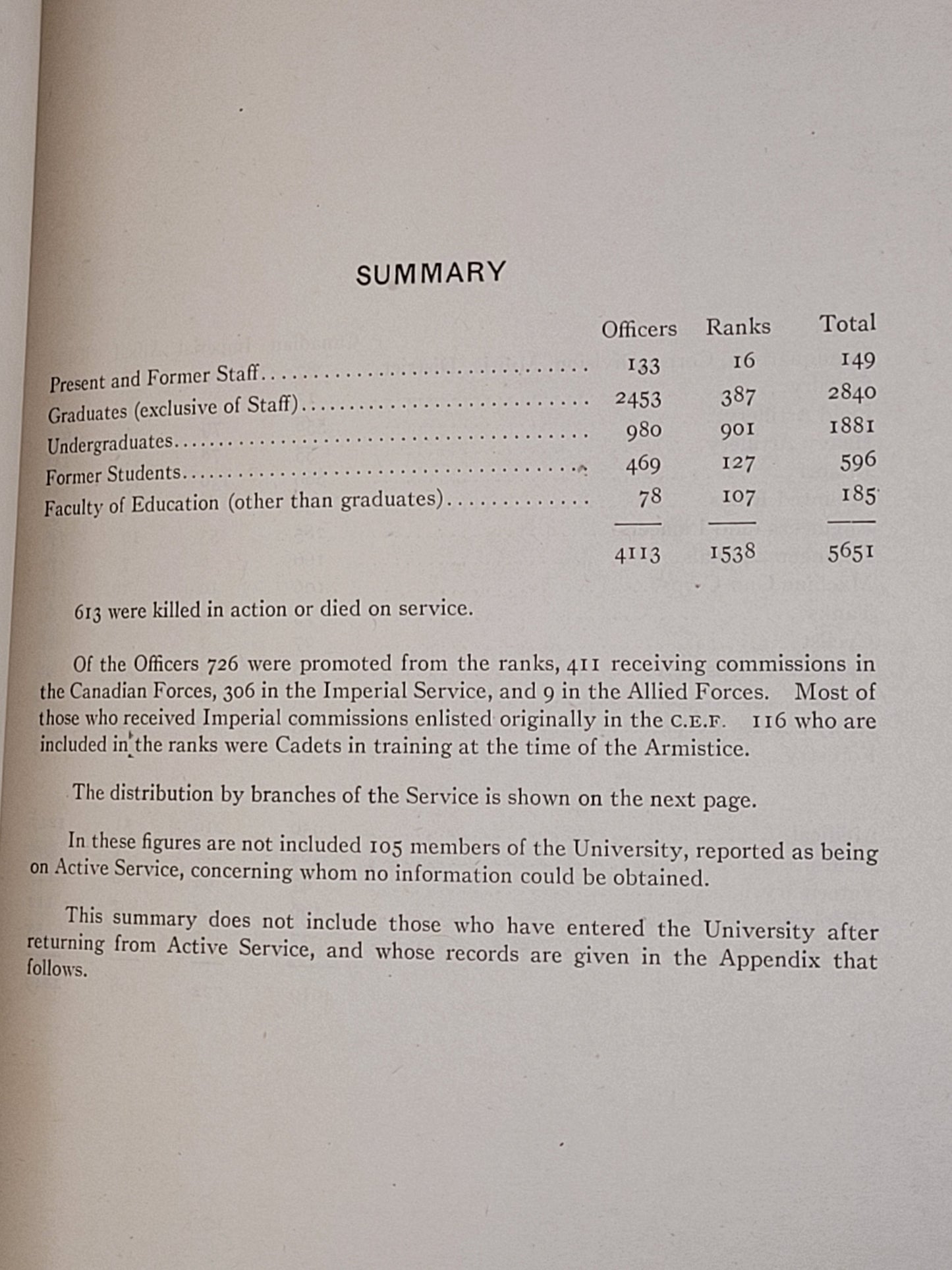 WW1 Book "University of Toronto Roll of Service", 1914 - 1918. Signed by C.B. Ferris